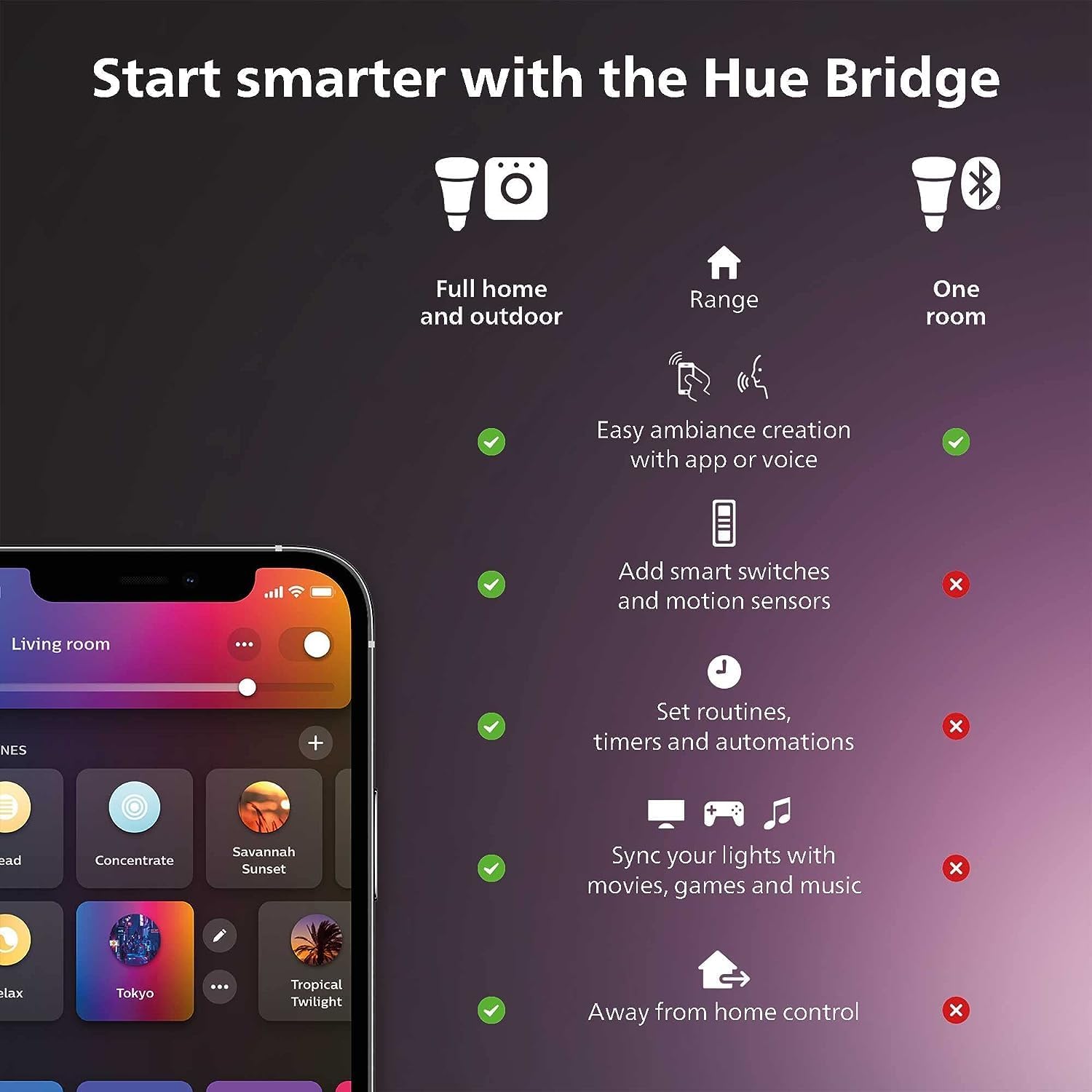 Philips Hue Smart Light Starte - Philips Light Hue Color recension och pris