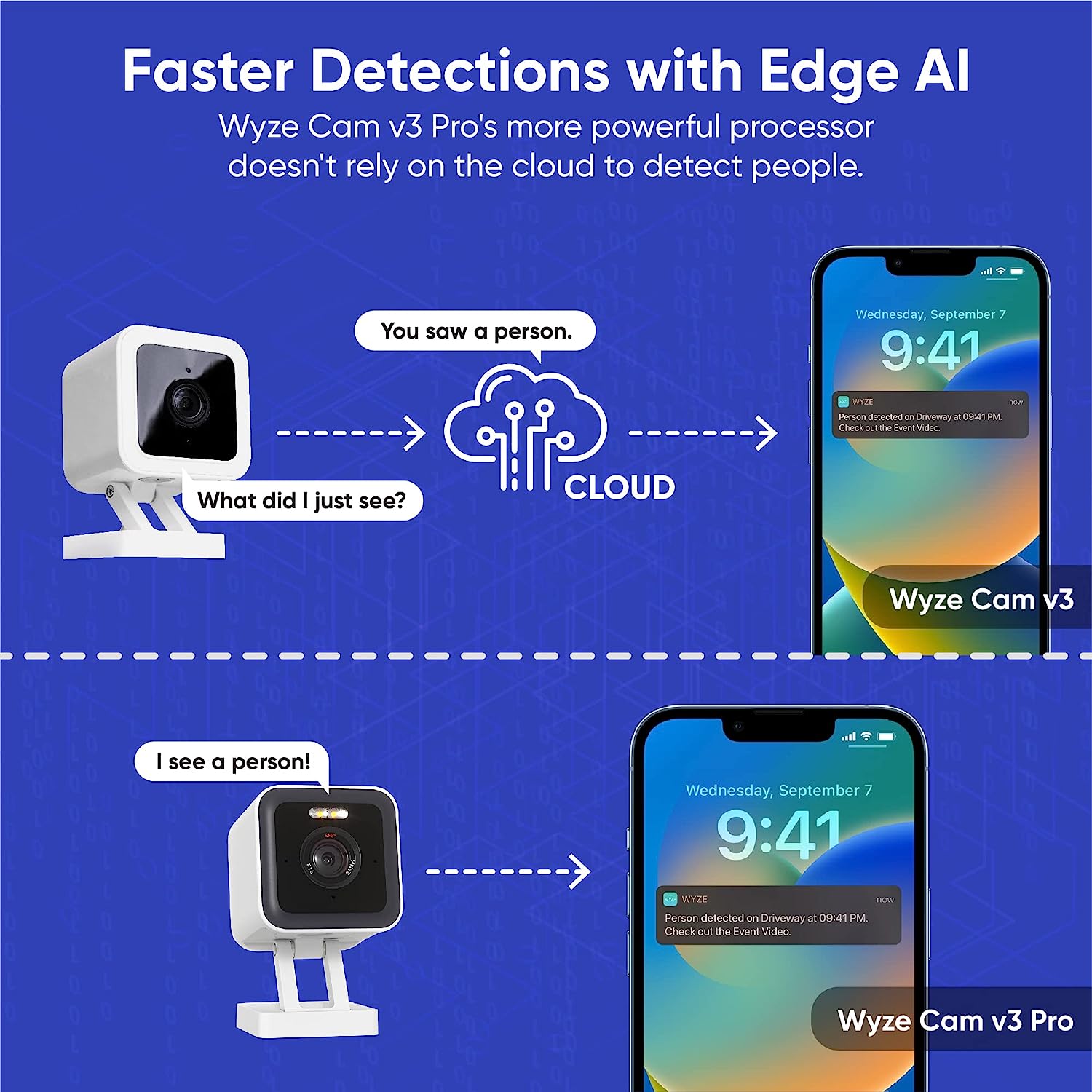 WYZE Wi-Fi  Camera V3 Pro 2K   - Eufy Camera E220 recension och pris